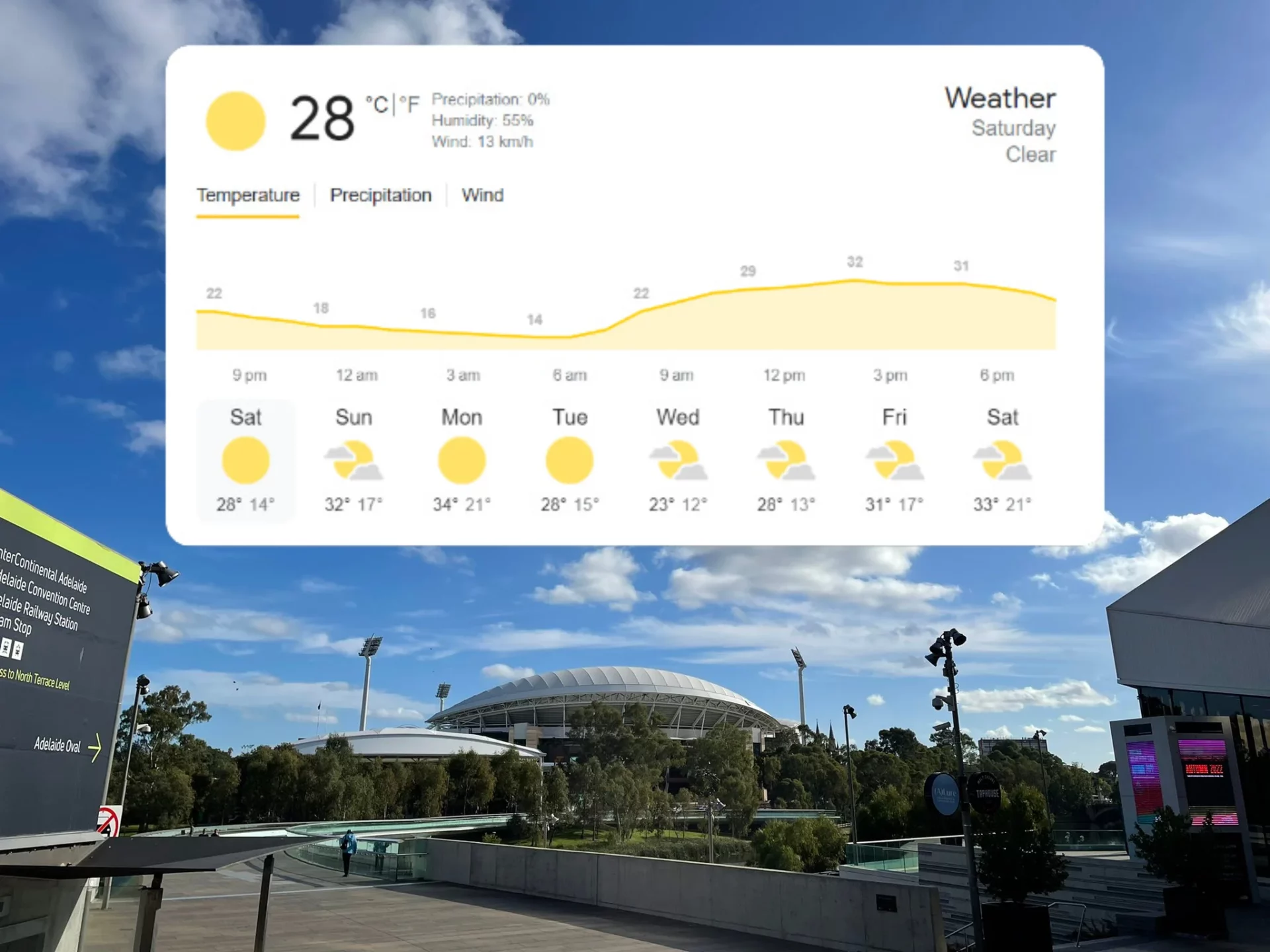 Adelaide Weather Forecast