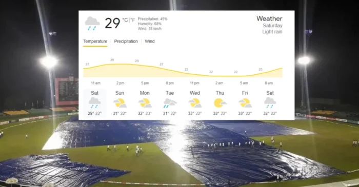 Dambulla Weather Forecast