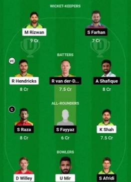 MUL vs LAH, Dream11 Team