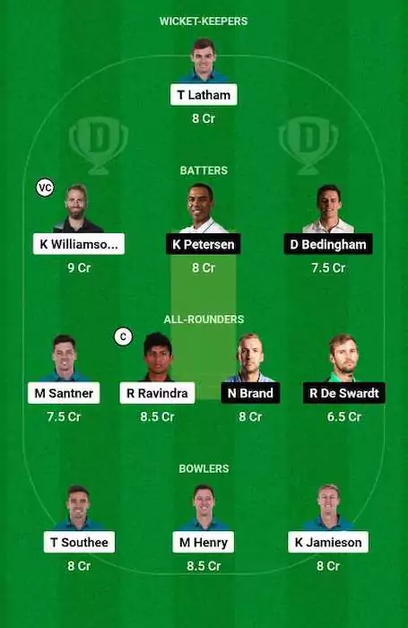 NZ vs SA Dream11 Team for today's match - 2nd Test