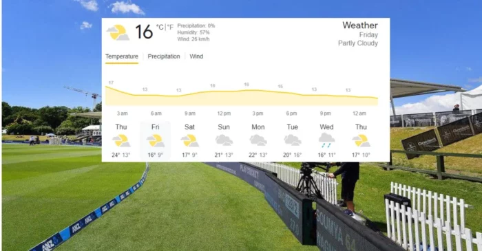 Christchurch Weather Forecast