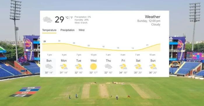 Delhi Weather Forecast 