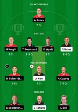 NZ-W vs ENG-W, Dream11 Team
