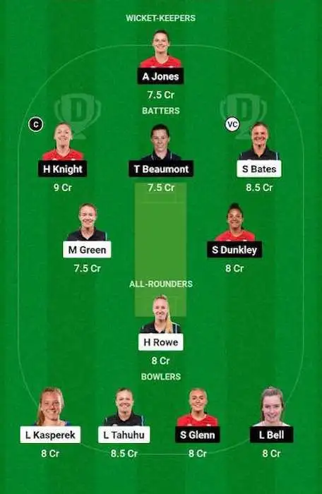 NZ-W vs ENG-W Dream11 Team for today's match (Mar 19)