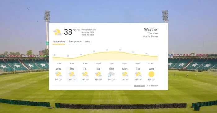 Weather Forecast Pak vs NZ