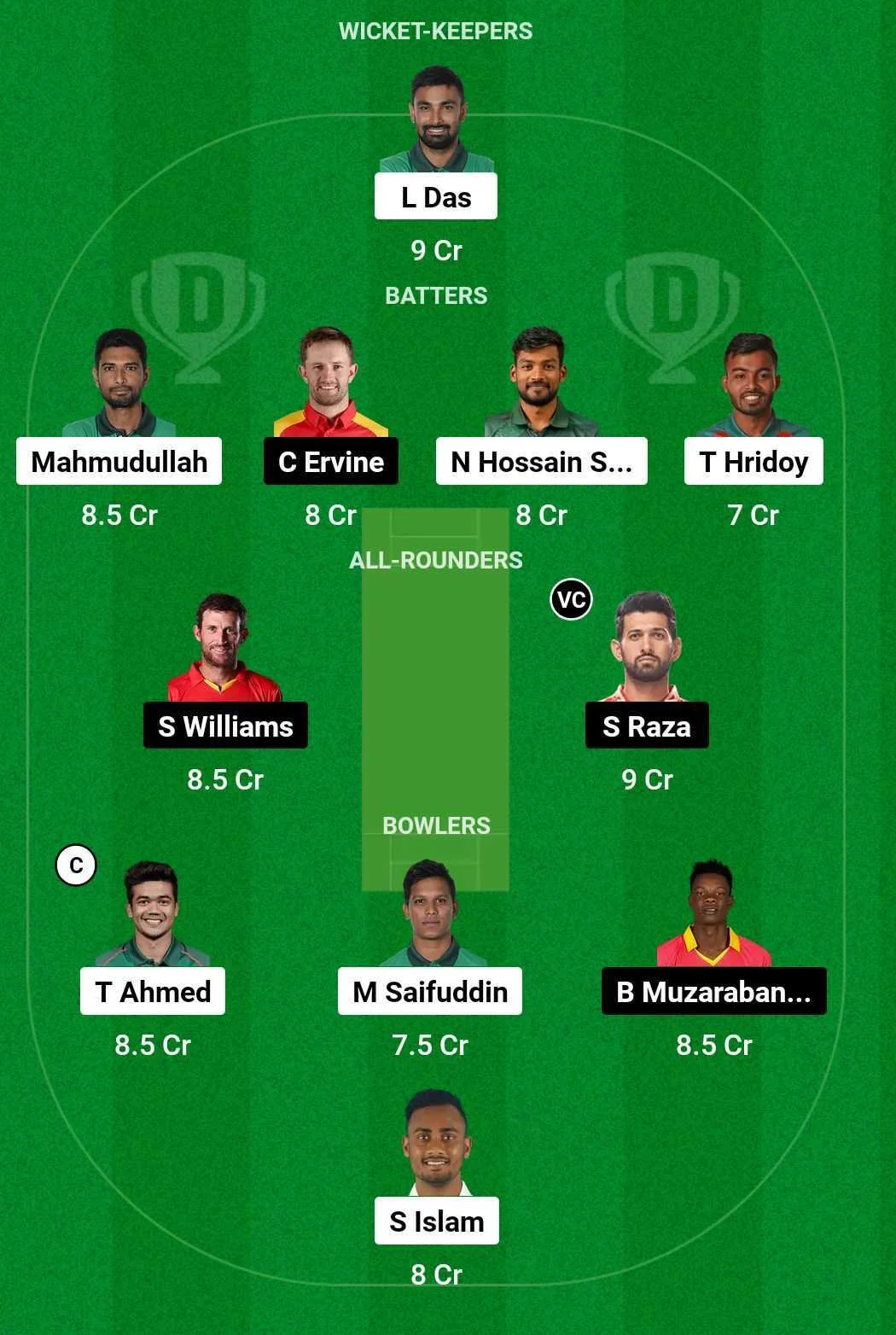 Ban vs Zim Fantasy Prediction