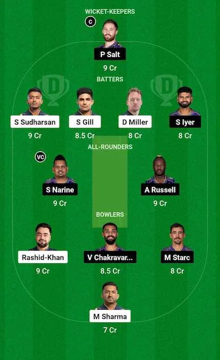 GT vs KKR Dream11/ My11Circle Team for today’s match