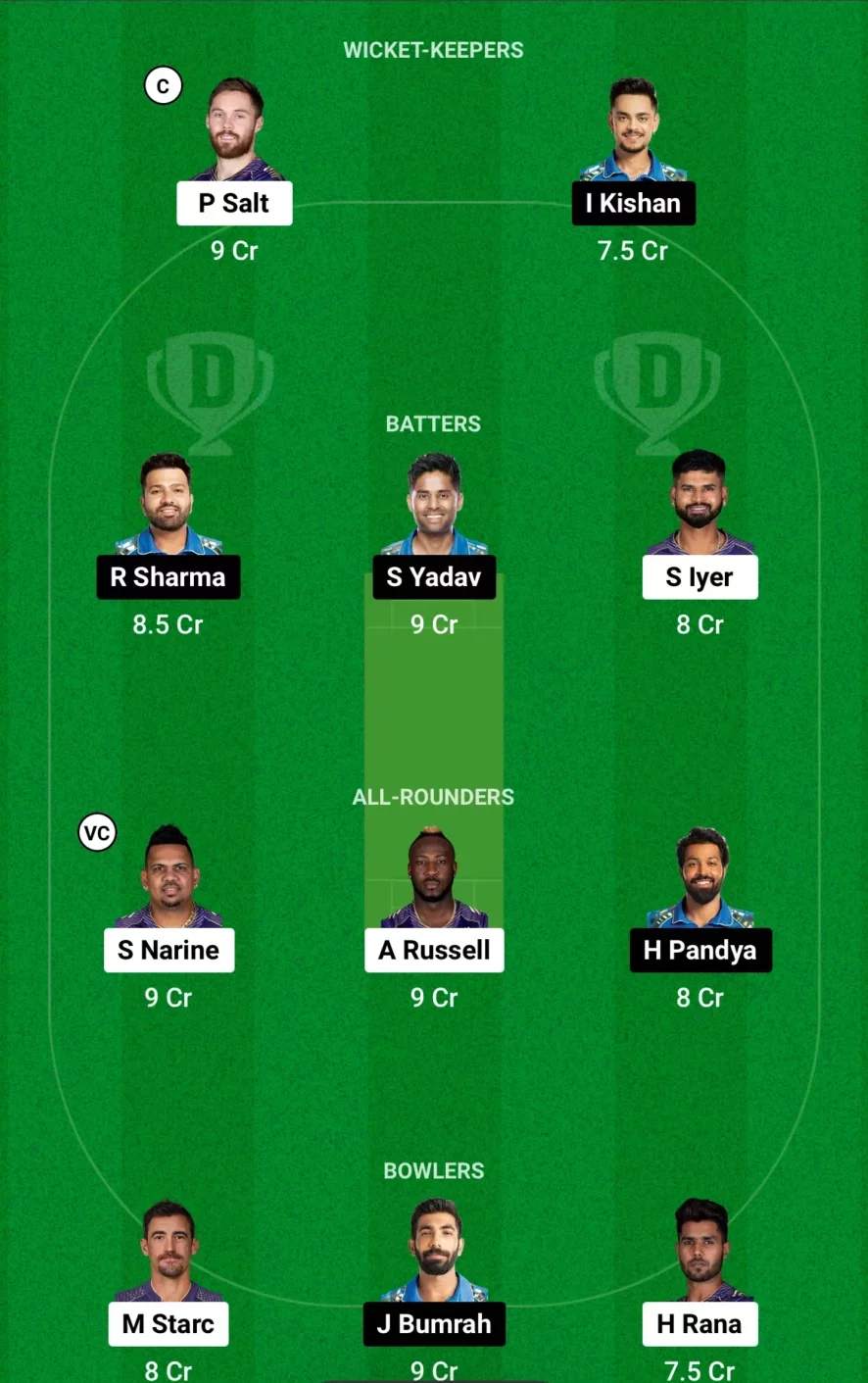 KKR vs MI Fantasy Team (Dream 11 Fantasy Team)