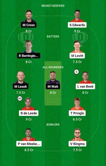 NED vs SCO Dream11 Team for today's match (May 22)
