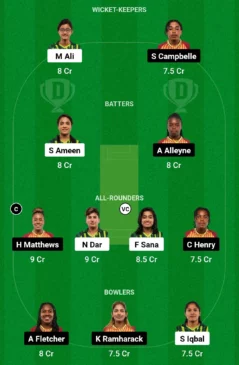 PAK-W vs WI-W, 4th T20I, Dream11 Team