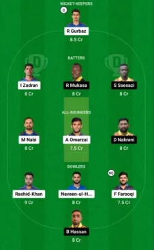 AFG vs UGA, Dream11 Team