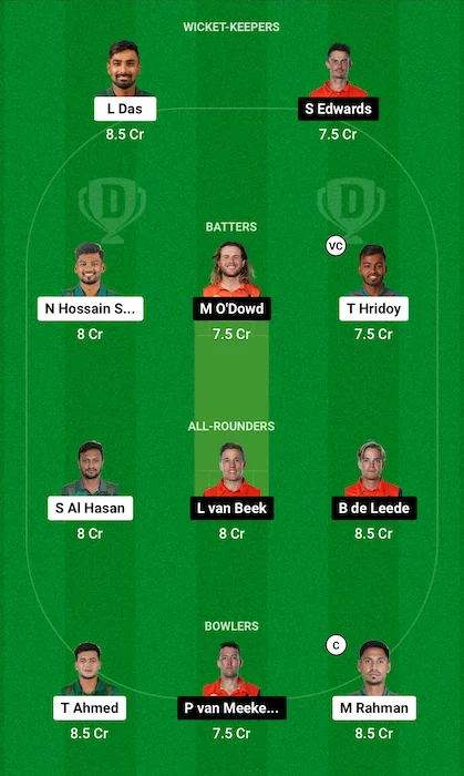 BAN vs NED Dream11 Team for today's match (June 13)