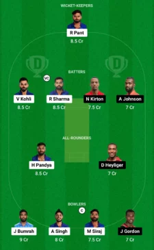 IND vs CAN, Dream11 Team
