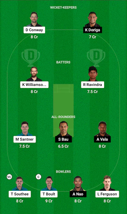 NZ vs PNG Dream11 team for today's match