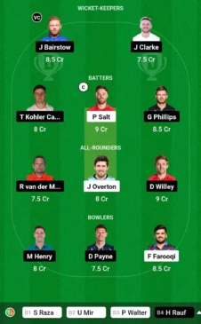 MNR VS WFR The Hundred 2024 Dream 11