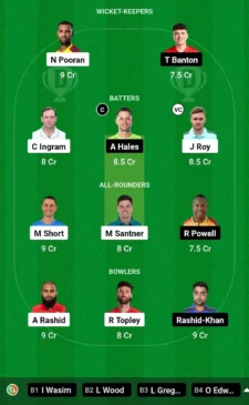 NOS vs TRT, The Hundred Men’s 2024: Match Prediction, Dream11 Team, Fantasy Tips and Pitch Report | Northern Superchargers vs Trent Rockets