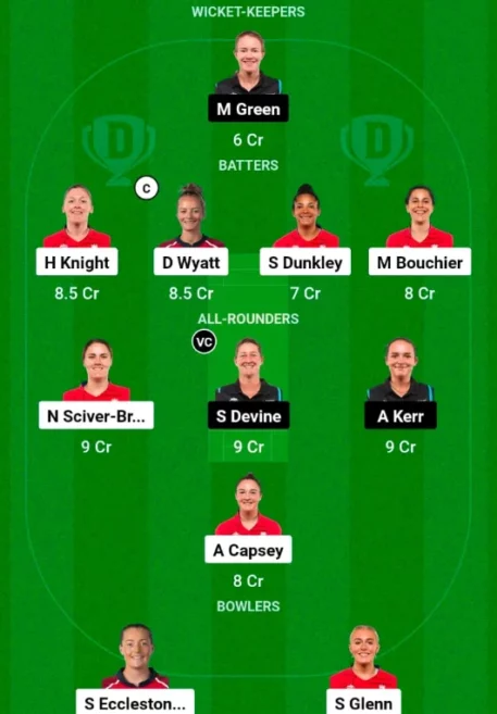 ENG women vs NZ women 5th t20I Dream11 prediction