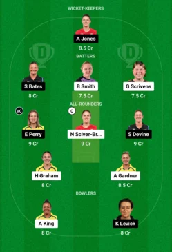 TRT-W vs BPH-W Dream11 Prediction (Screengrab: Dream11)