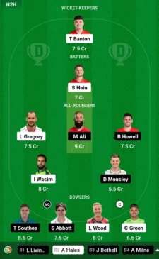 TRT vs BPH Dream11 Prediction