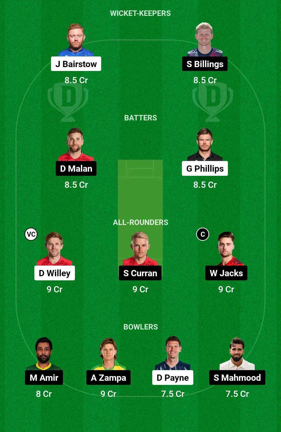 WEF vs OVI Dream11 Team for today's match (July 28)