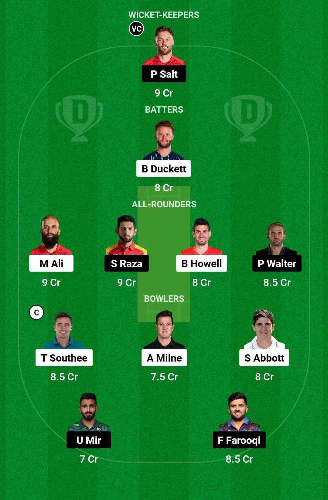 BPH vs MNR Dream11 Team for today's match