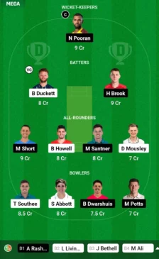 BPH vs NOS Dream11 Prediction Picks