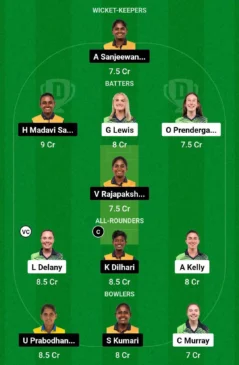 IR vs SL, Dream11 Team