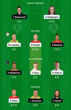 LNS-W vs WEF-W, Dream11 Team