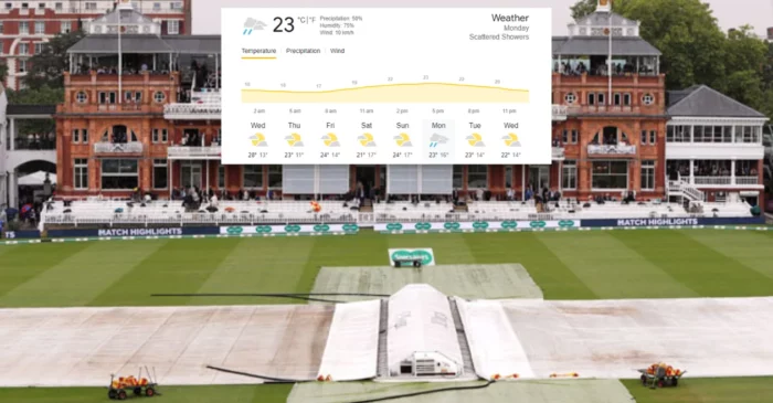 Lords Weather Forecast