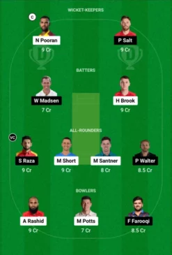 MNR vs NOS Dream11 Team