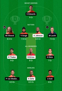 NED vs CAN Dream11 Prediction (Screengrab- Dream11)