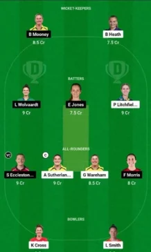 NOS-W v MNR-W, Dream11 Team