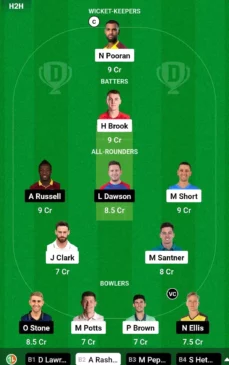 NOS vs LNS Dream11 Prediction Picks