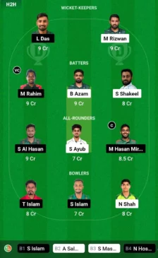 PAK vs BAN 2nd Test Dream11 Prediction Picks