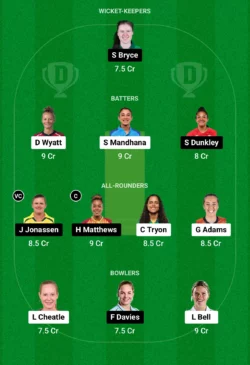 SOB-W vs WEF-W Dream11 Prediction (Screengrab-Dream11)