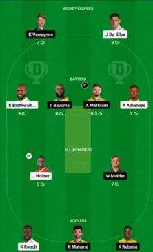 WI vs SA, Dream11 Team