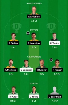 IRE vs SA, 2nd T20I Dream11 Prediction