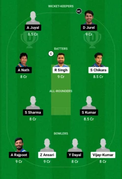 MER vs GOR Dream11 Team