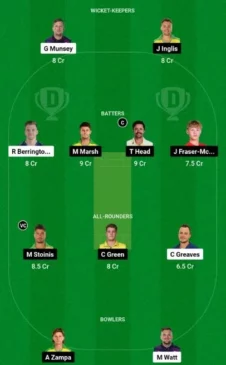 SCO vs AUS 2nd T20I, Dream11 Team