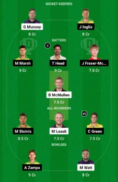 SCO vs AUS, Dream11 Team