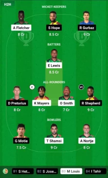 SKN vs GUY Dream11 Prediction Picks