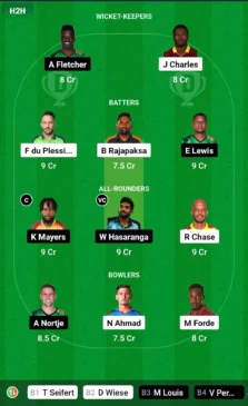 SLK vs SKN Dream11 Team for today’s match