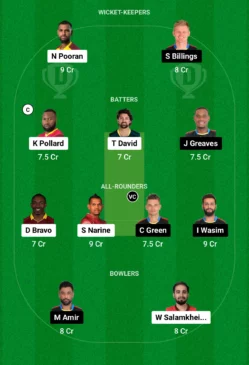 TKR vs ABF Dream11 Team