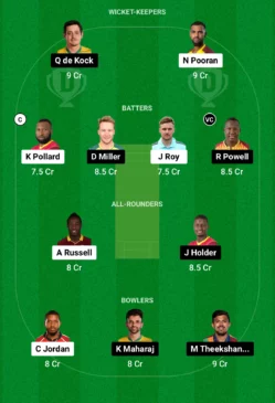 TKR vs BR Dream11 Team