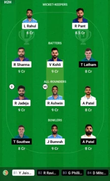 IND vs NZ Dream11 Team for today’s match (October 16, 400 am GMT)