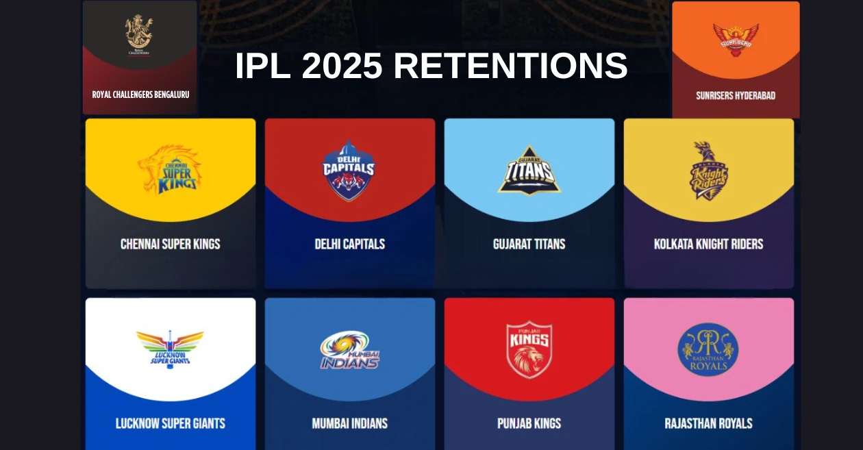 IPL 2025 Retentions - Broadcast and Live Streaming details