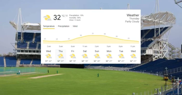 Pune Weather Forecast