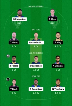 CBJ vs NW, Dream11 Team for today’s match