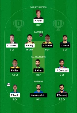 NW vs DB Dream11 Team for today’s match