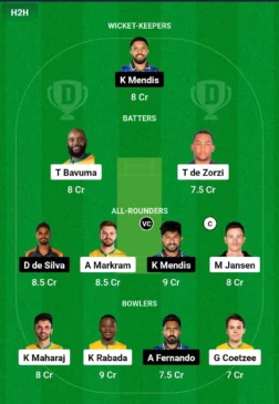 SA vs SL Dream11 Team for today’s match (November 27, 0730 am GMT)